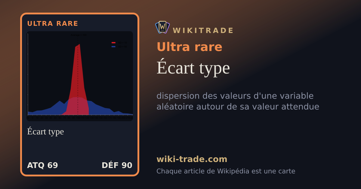 Écart type — carte Ultra rare