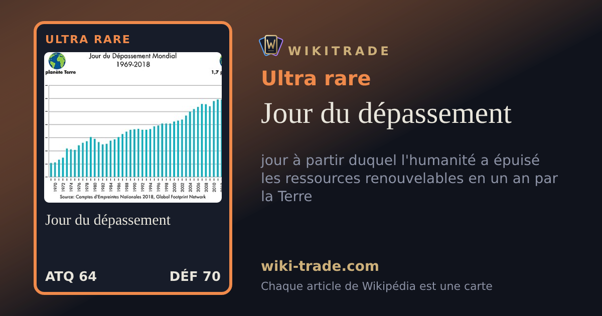 Jour du dépassement — carte Ultra rare