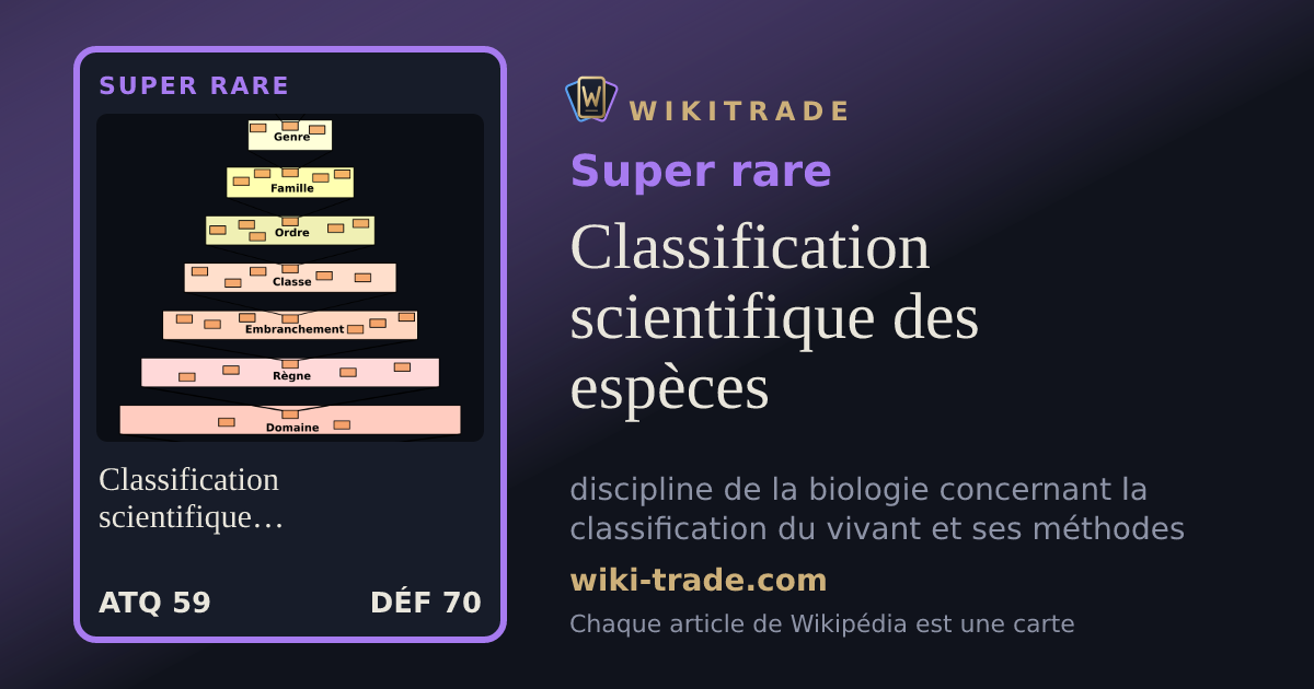 Classification scientifique des espèces — carte Super rare