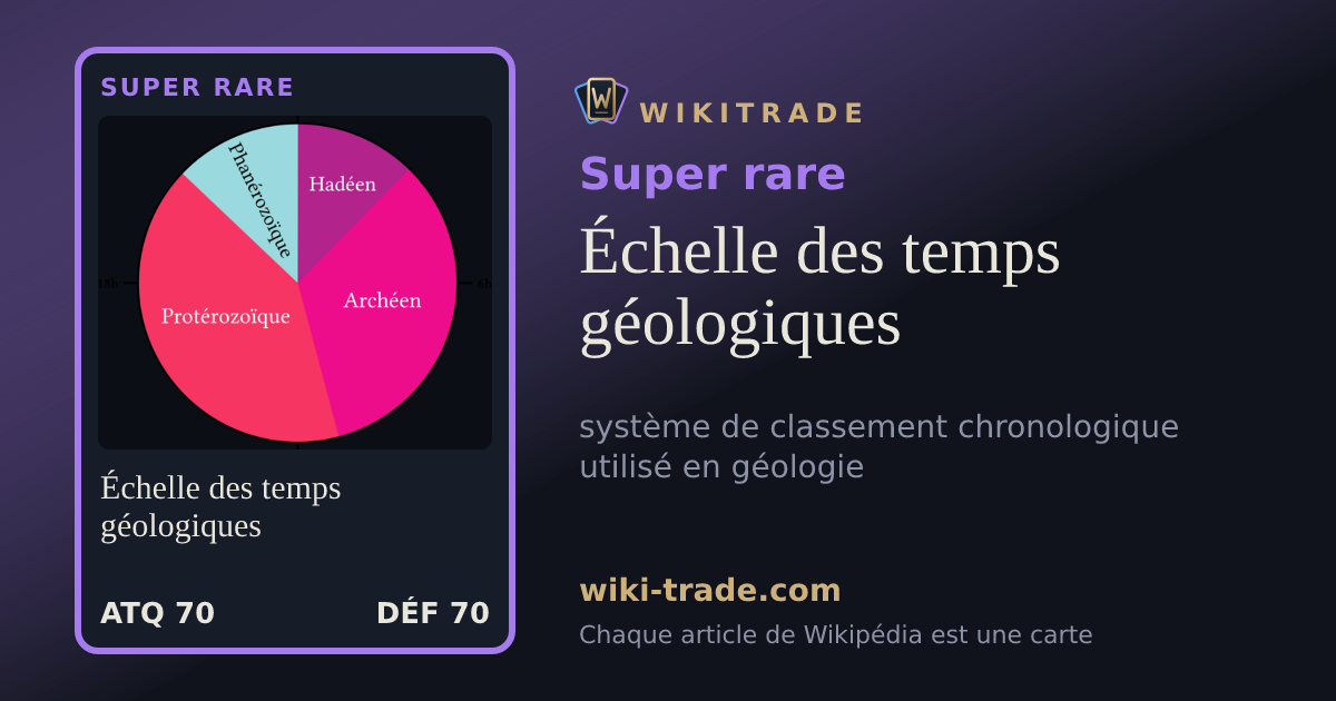 Échelle des temps géologiques — carte Super rare