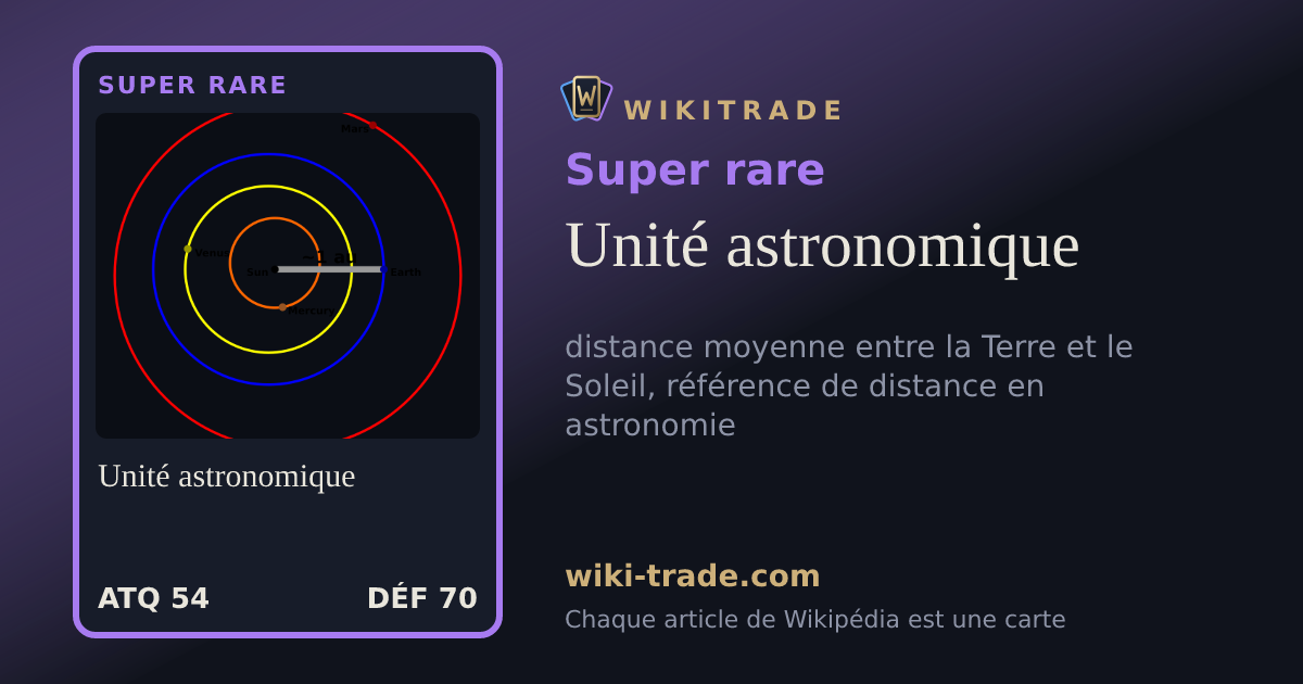 Unité astronomique — carte Super rare