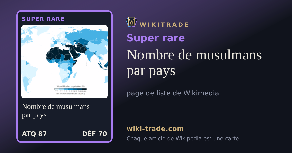Nombre de musulmans par pays — carte Super rare