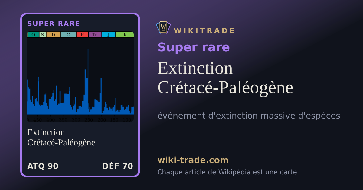 Extinction Crétacé-Paléogène — carte Super rare