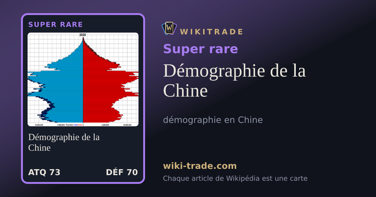 Démographie de la Chine — carte Super rare