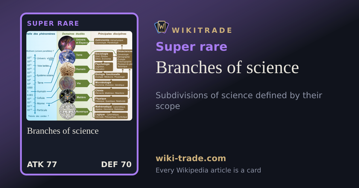 Branches of science — Super rare card