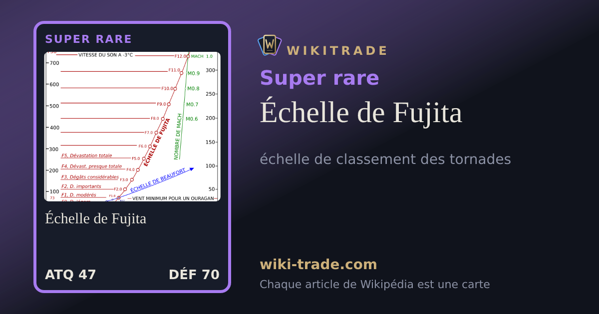Échelle de Fujita — carte Super rare