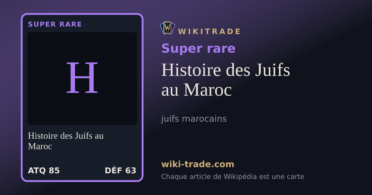 Histoire des Juifs au Maroc — carte Super rare