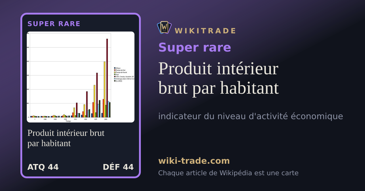 Produit intérieur brut par habitant — carte Super rare