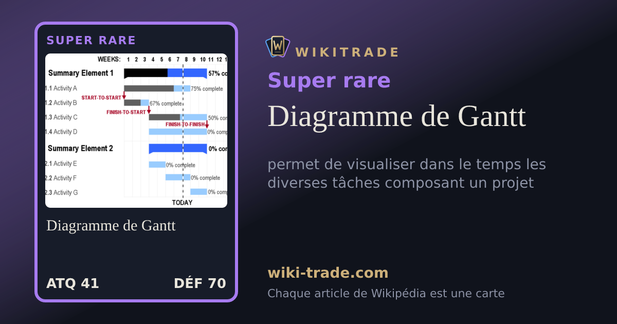 Diagramme de Gantt — carte Super rare