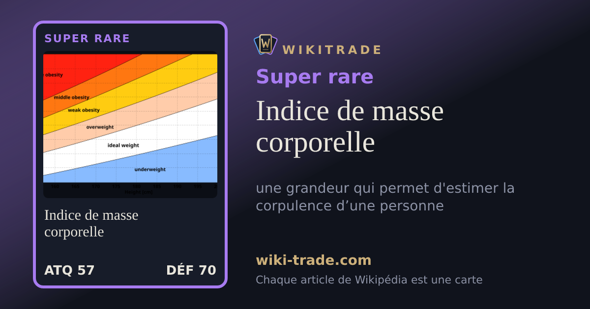 Indice de masse corporelle — carte Super rare