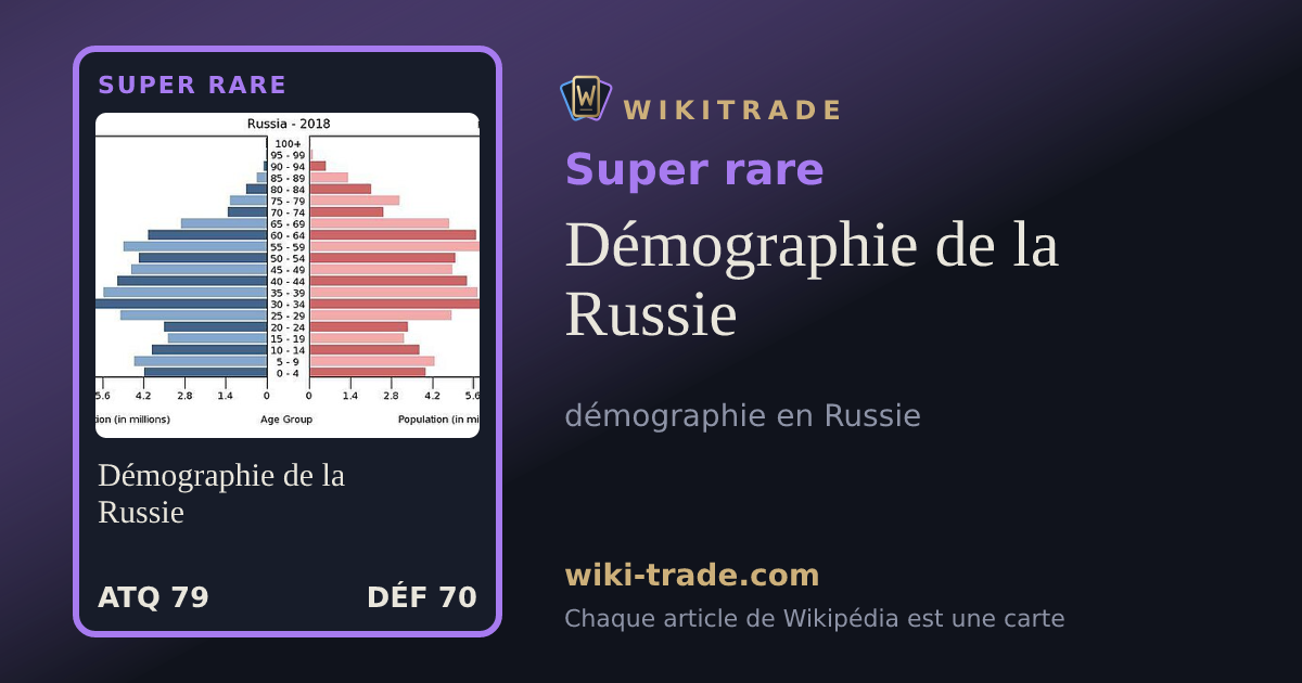 Démographie de la Russie — carte Super rare