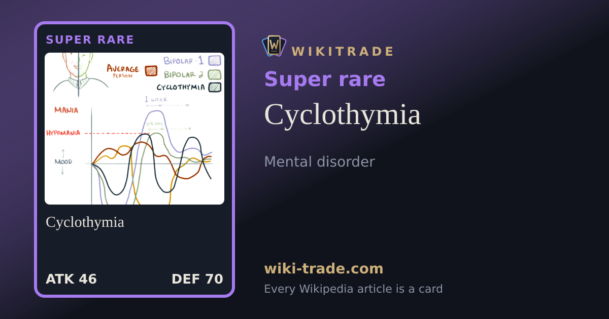 Cyclothymia — Super rare card